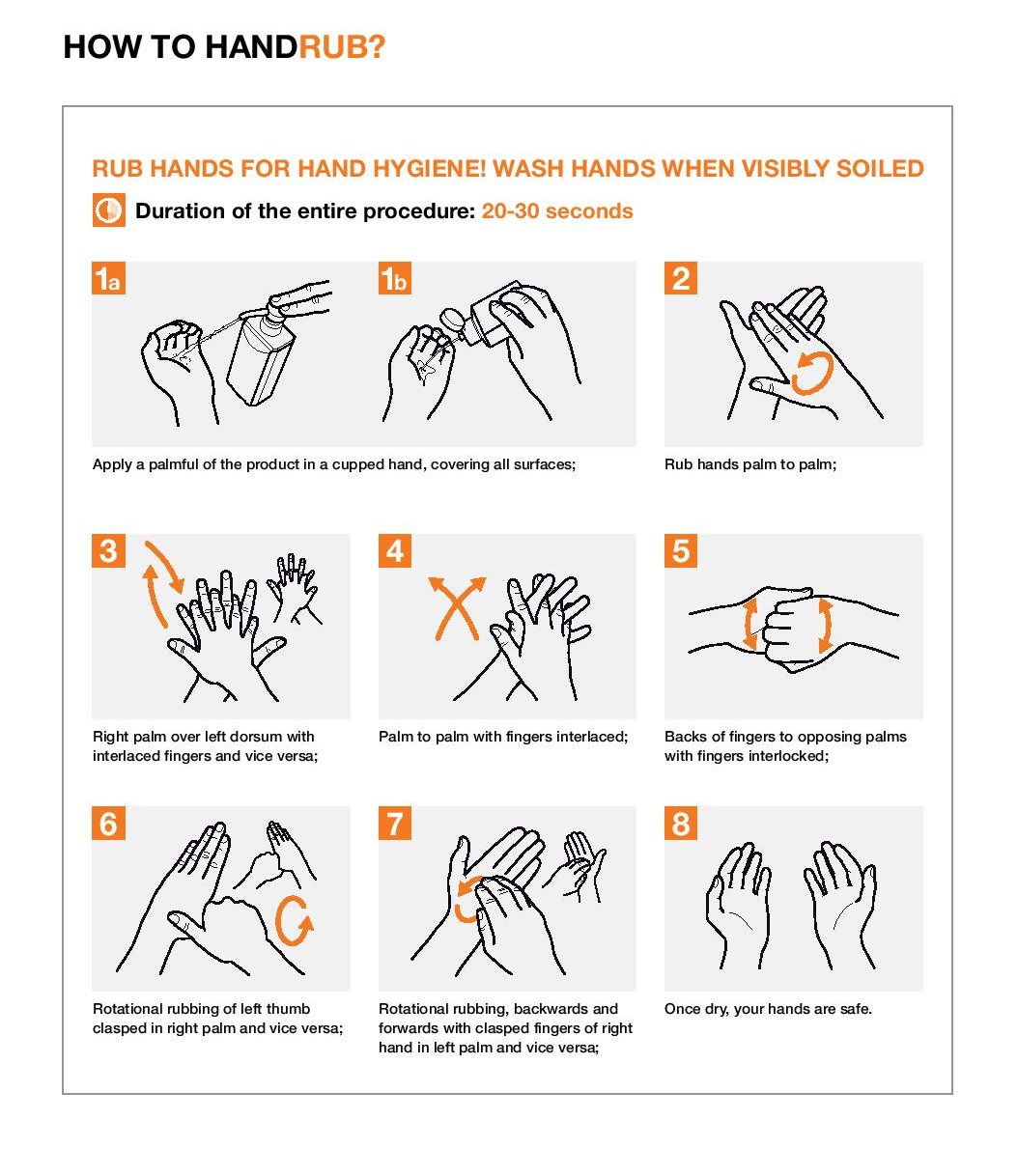 Source: https://www.who.int/gpsc/5may/Hand_Hygiene_Why_How_and_When ...